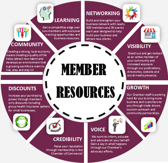 Member Resources Wheel Only