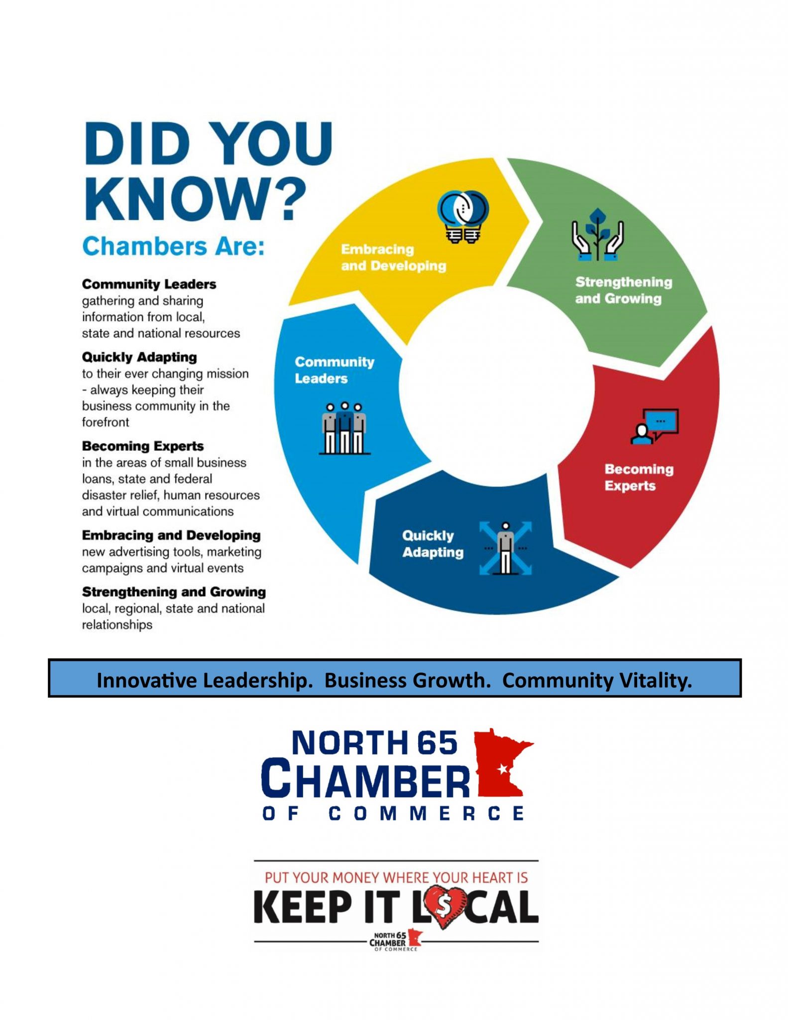 Membership Benefits North 65 Chamber Of Commerce