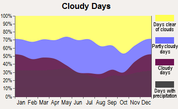 Cloudy Days Cloudy Days
