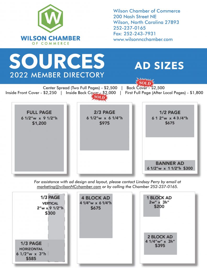 Sources Ad Sizes 2022