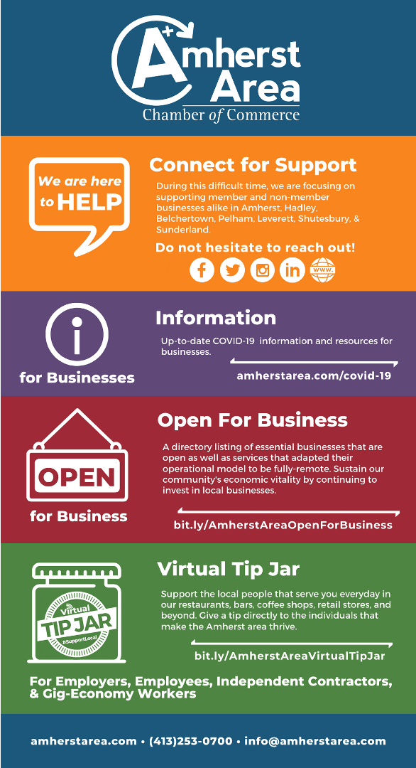 COVID Chamber Support COVID Chamber Support