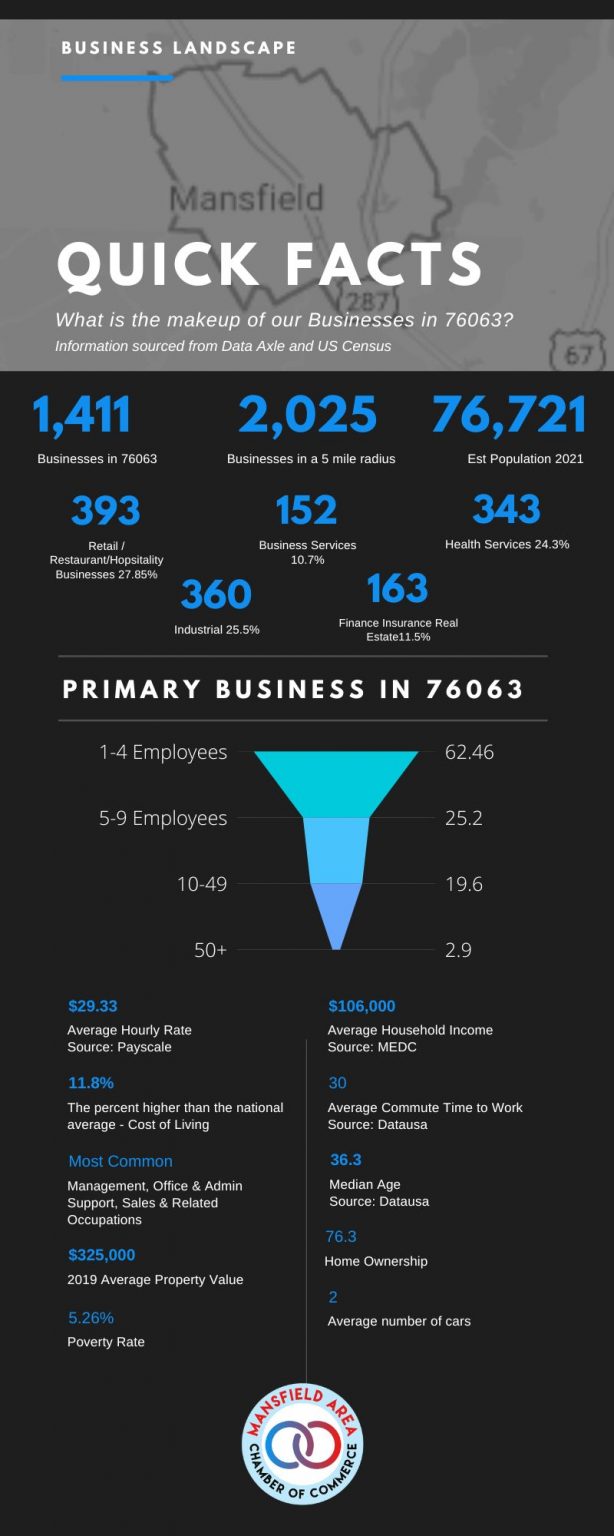 QuickFacts2023 QuickFacts2023