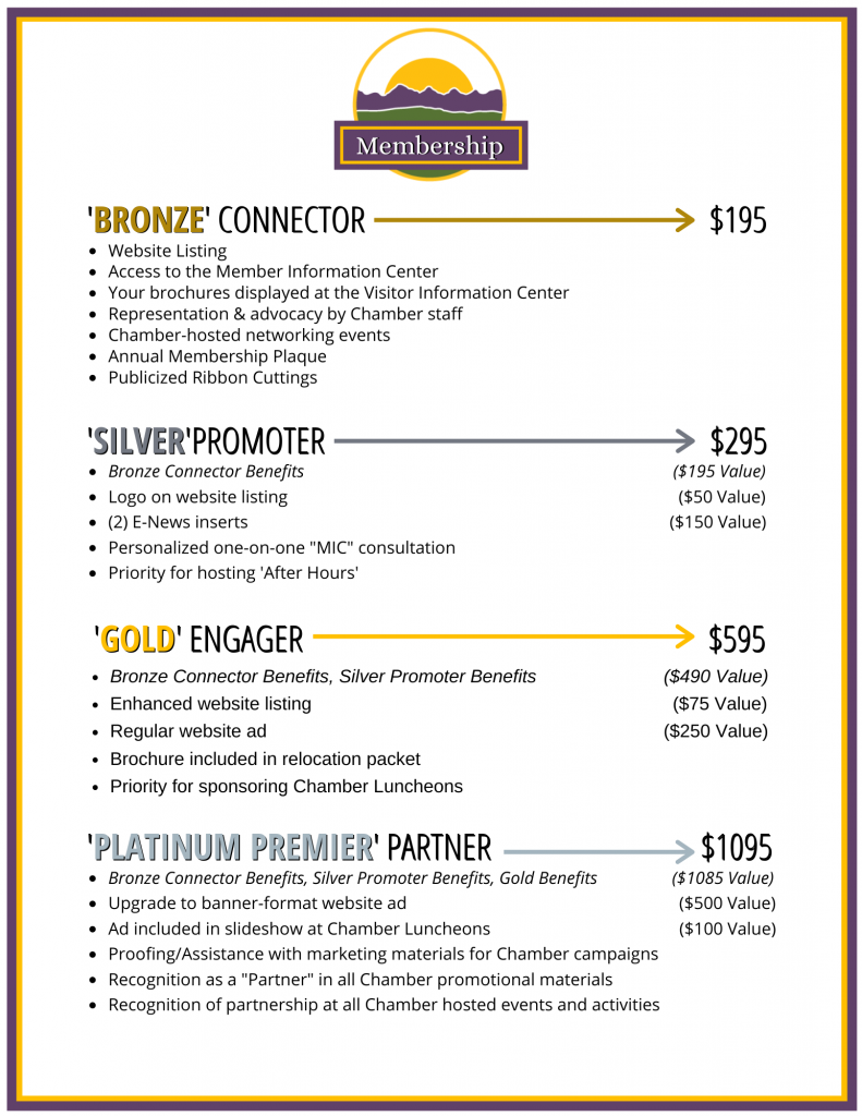 Membership Breakdown - New Branding Membership Breakdown - New Branding