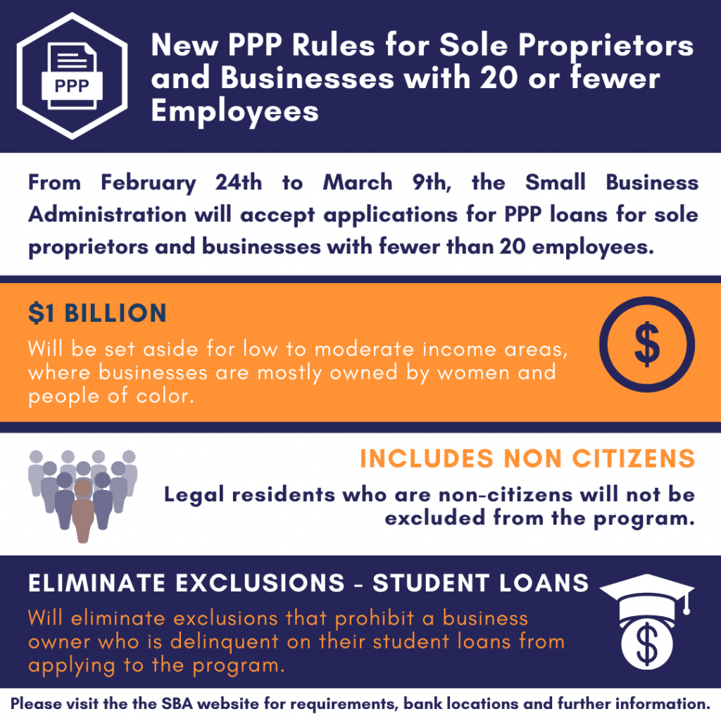 New PPP Rules for Sole Proprietors and Businesses with 20 or fewer