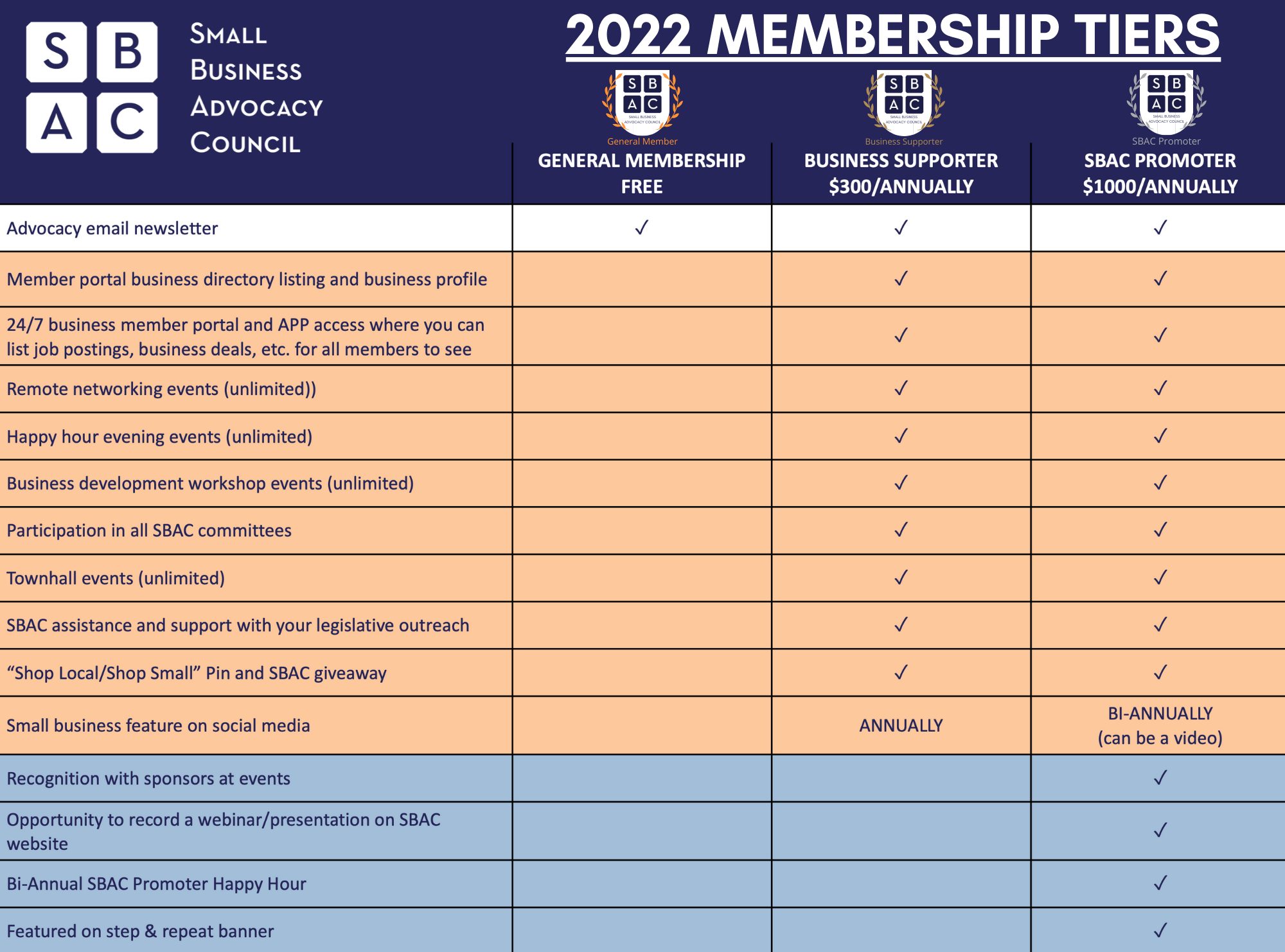 2022 Membership Tiers Chart w Badges