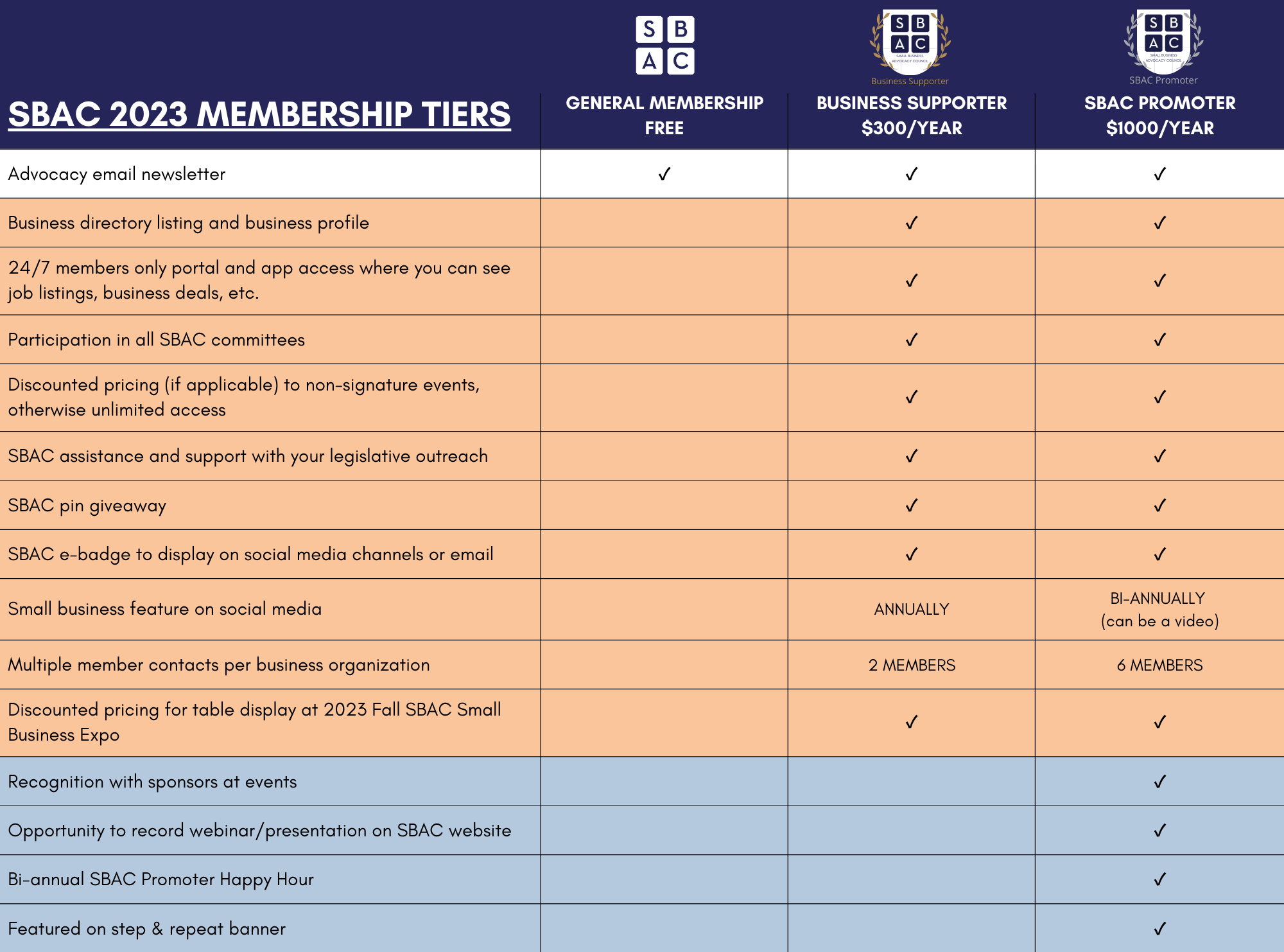 2023 Membership Tiers Chart