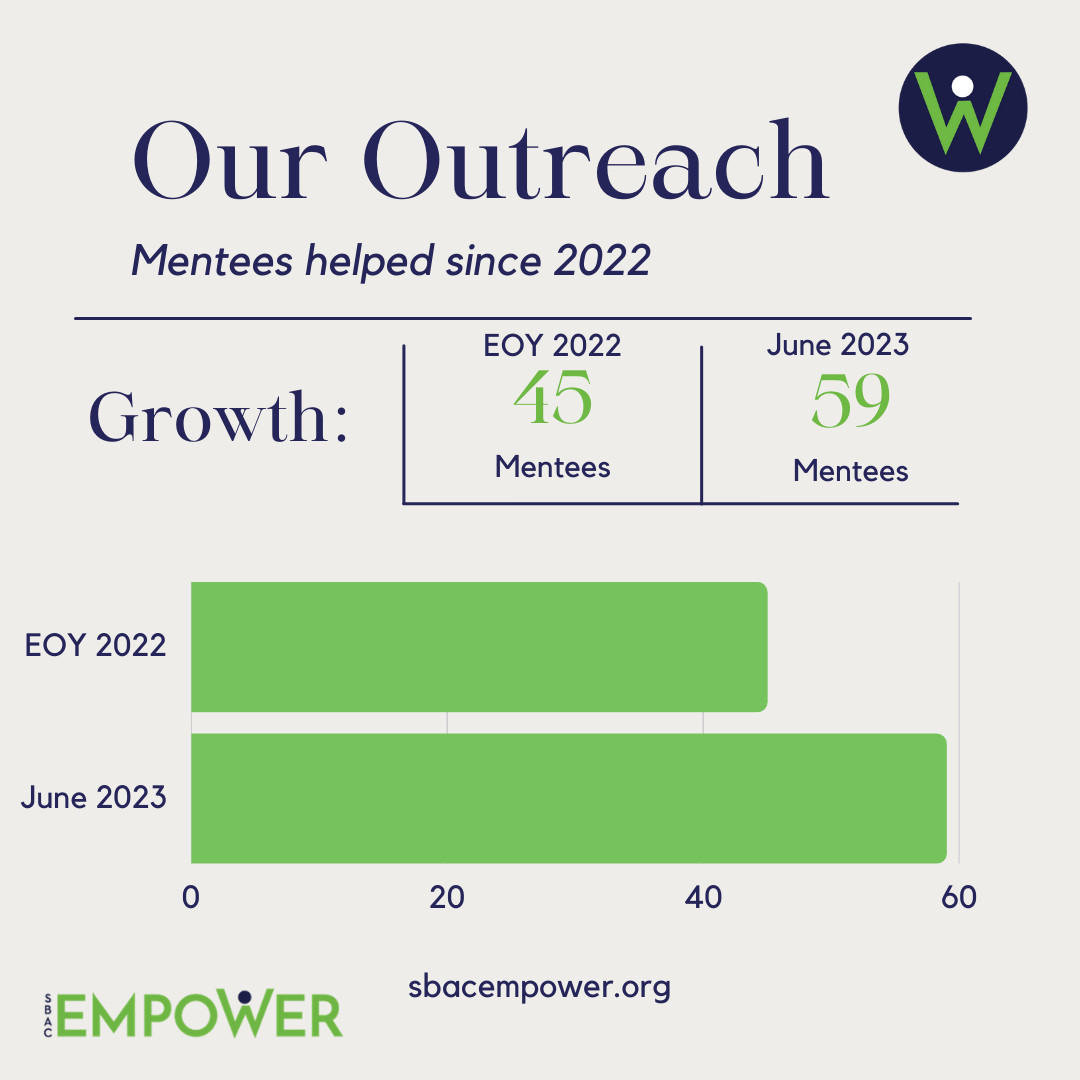 Mentee statistics