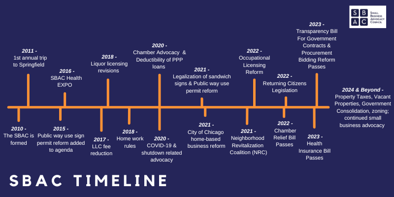 2023 SBAC Timeline for website