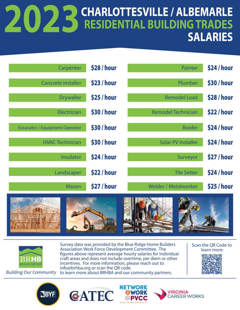 FINAL WFD Residential Building Trades Salaries-01