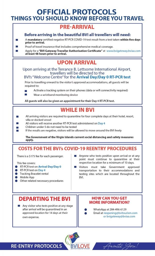 Travel Protocols Travel Protocols