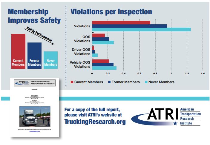 ATRI Violations per inspection