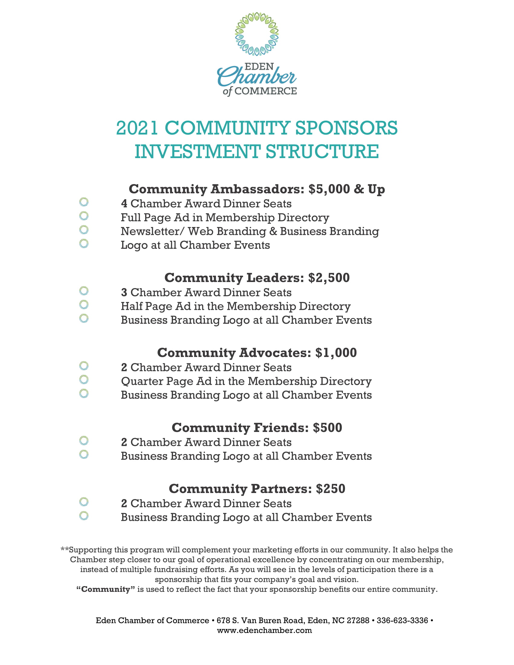 2021 Community Sponsors Investment Structure-1 2021 Community Sponsors Investment Structure-1