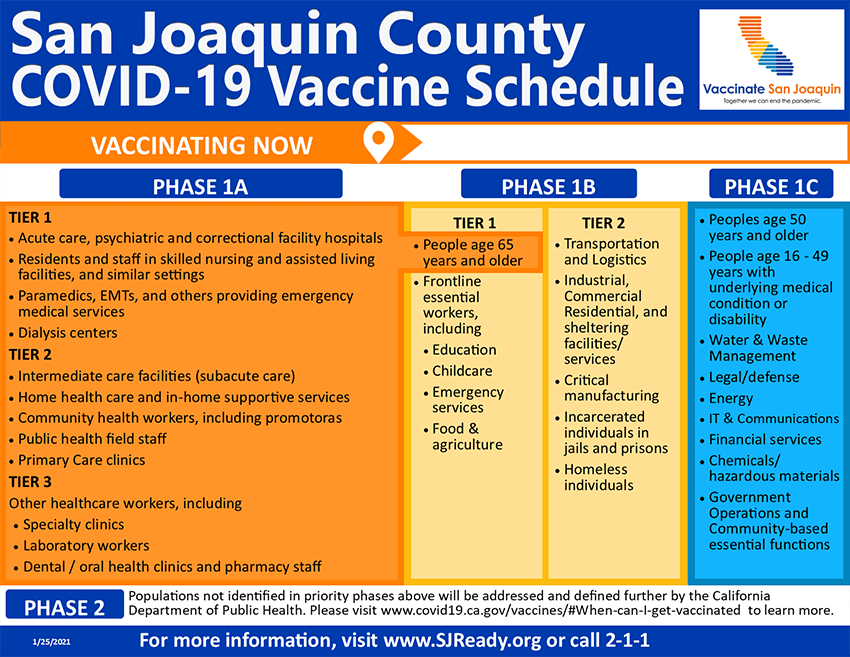 schedule covid vaccine ny