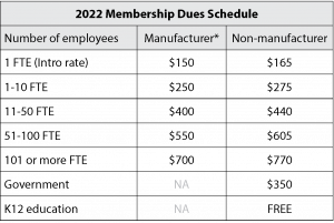 2022 Membership Dues
