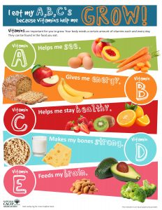 Vitamin ABCs activity page sample