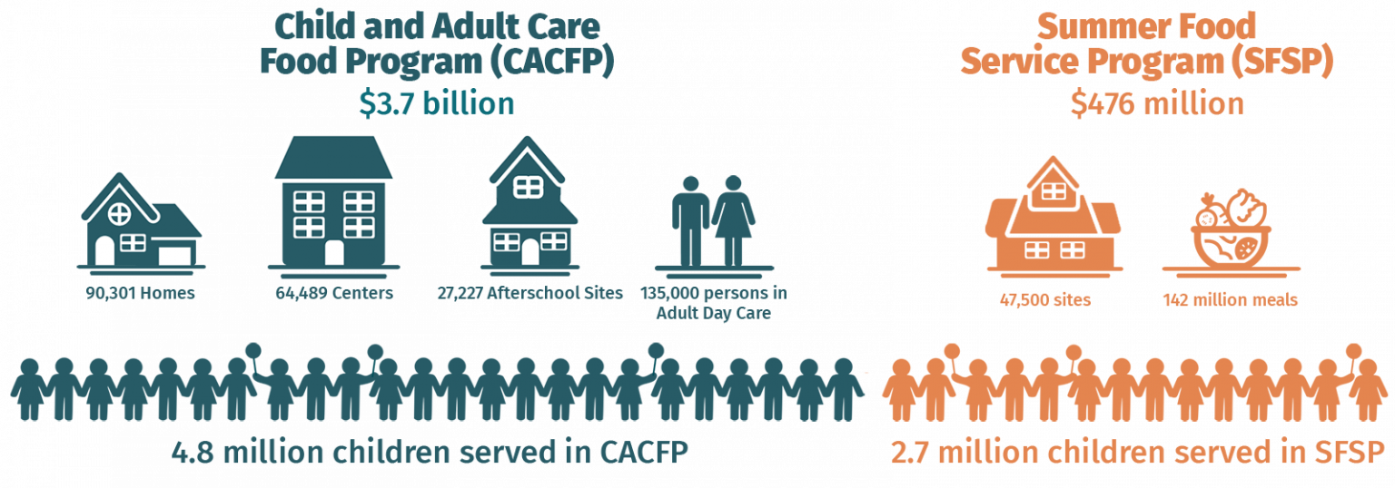 Partnership Opportunities National CACFP Sponsors Association