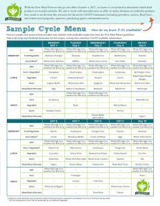 Thumbnail image of NCA sample cycle menu