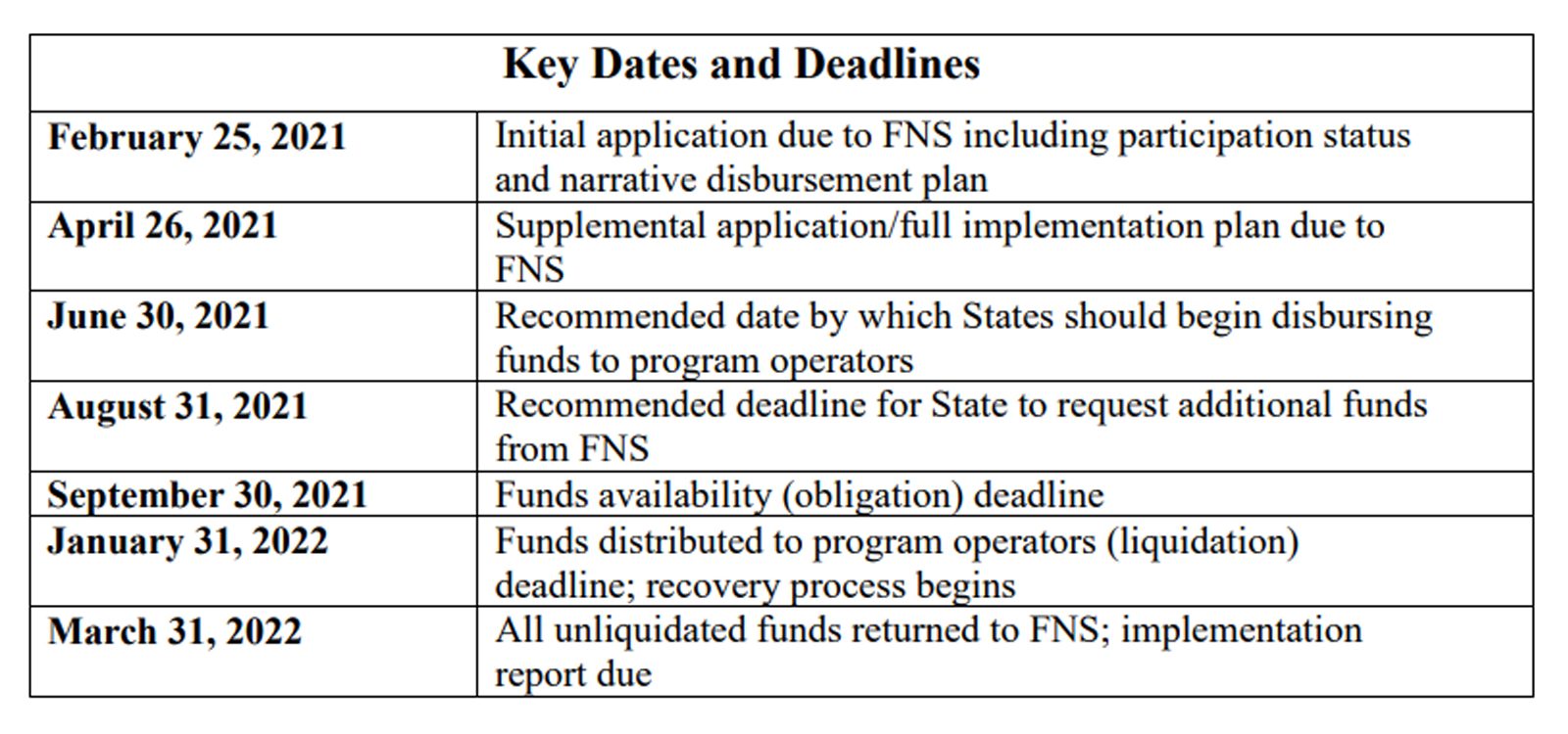 Key Dates and Deadlines