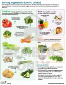 Sample image of serving vegetables infographic