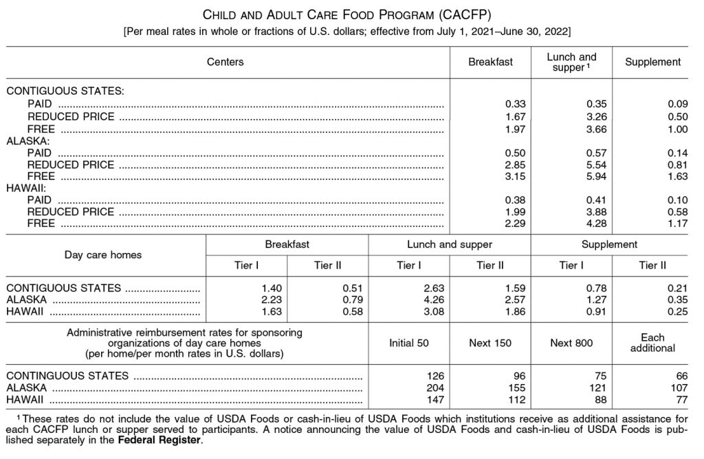 Rates of Reimbursement National CACFP Sponsors Association