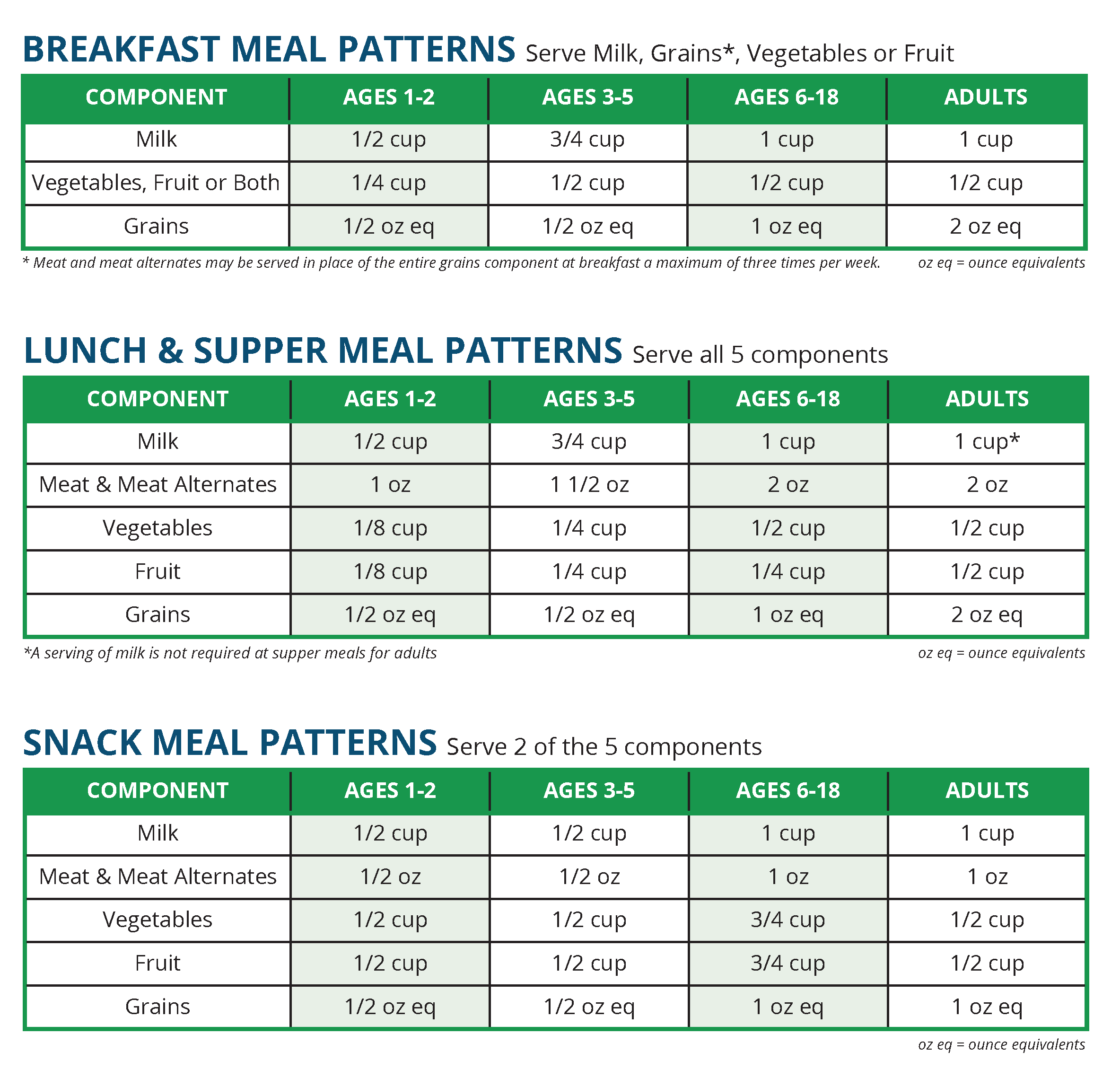 Meal Patterns Updated 7 1 21 