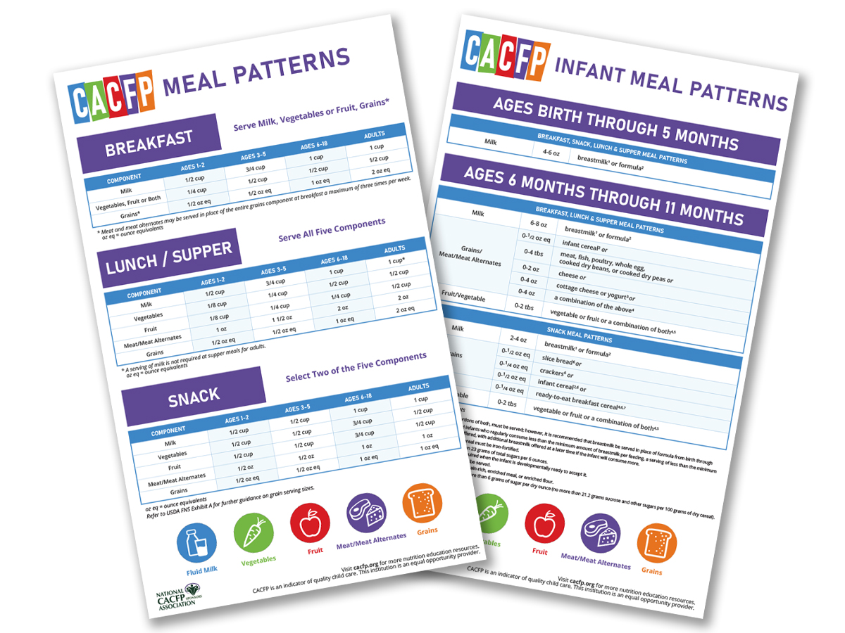 New Meal Pattern Cards