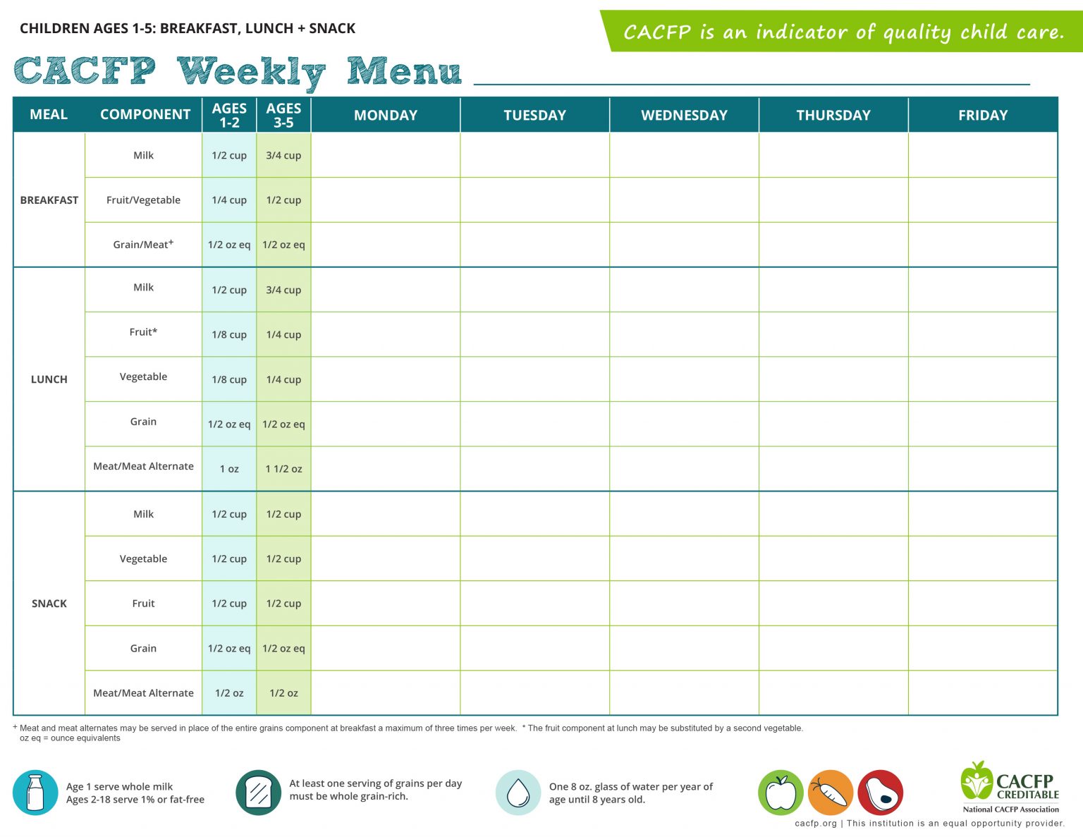 Five Free CACFP Menu Templates for Easy Meal Planning