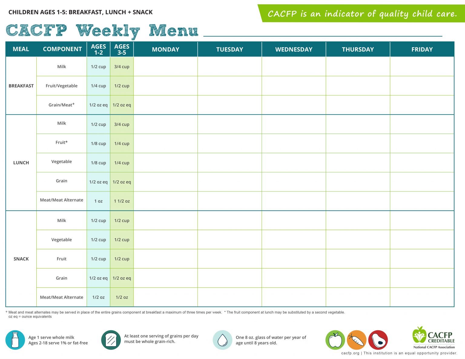 Printable Cacfp Menu Template