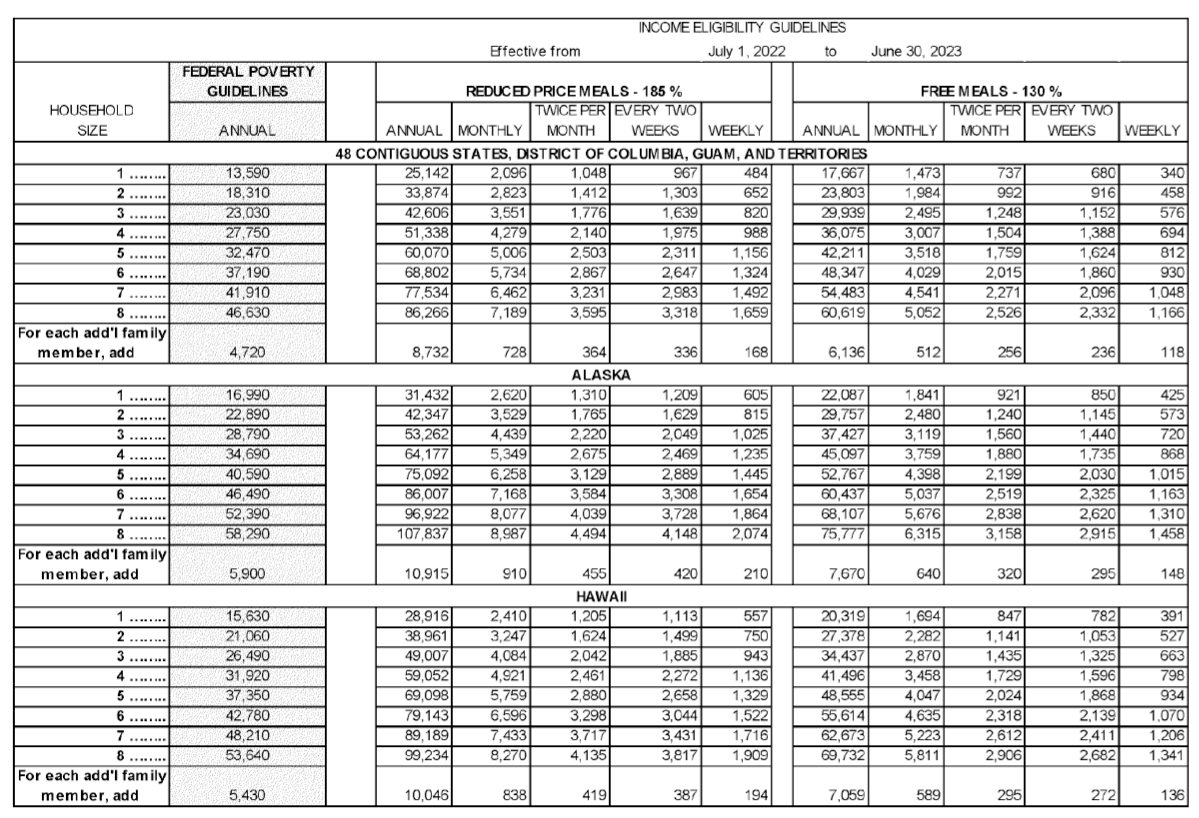 Income Eligibility 2022 2023 