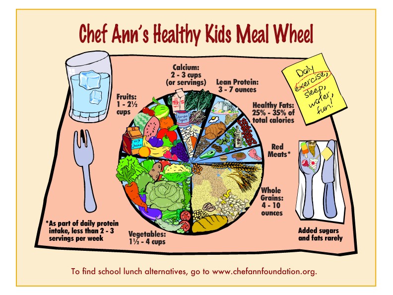 Cover Healthy-Kids-Meal-Wheel-English