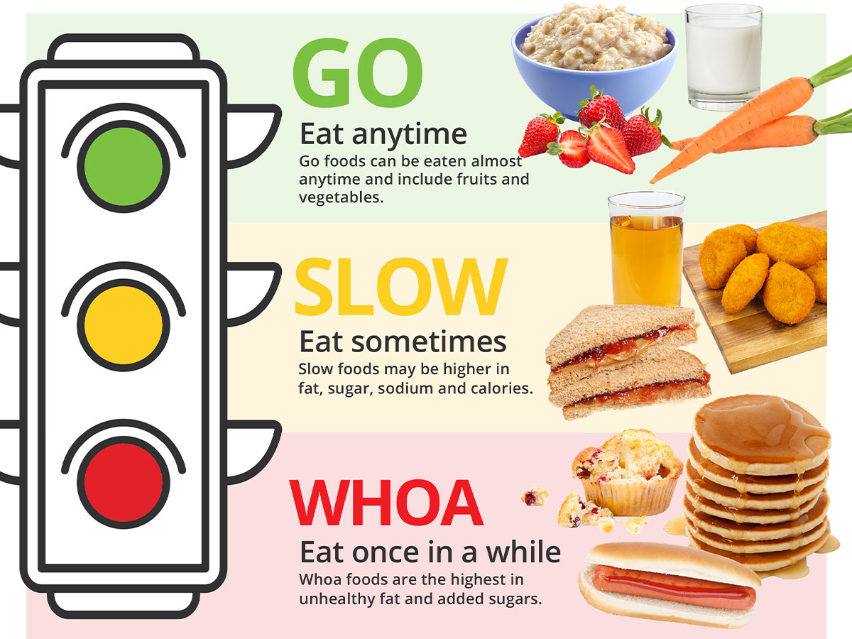 CACFP Resource Food Frequency With Go Slow Whoa