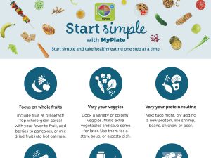 start simple with myplate infographic