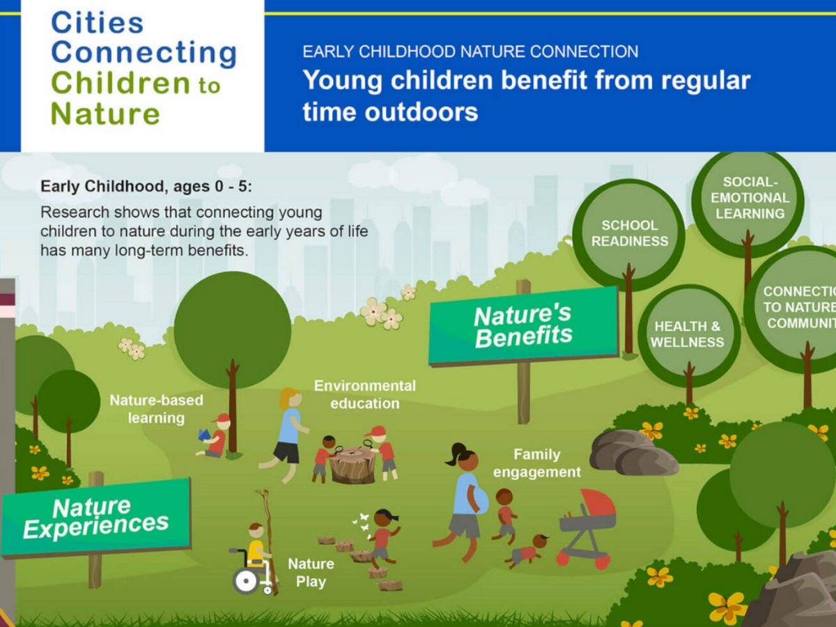 Cities Connecting Children by 900