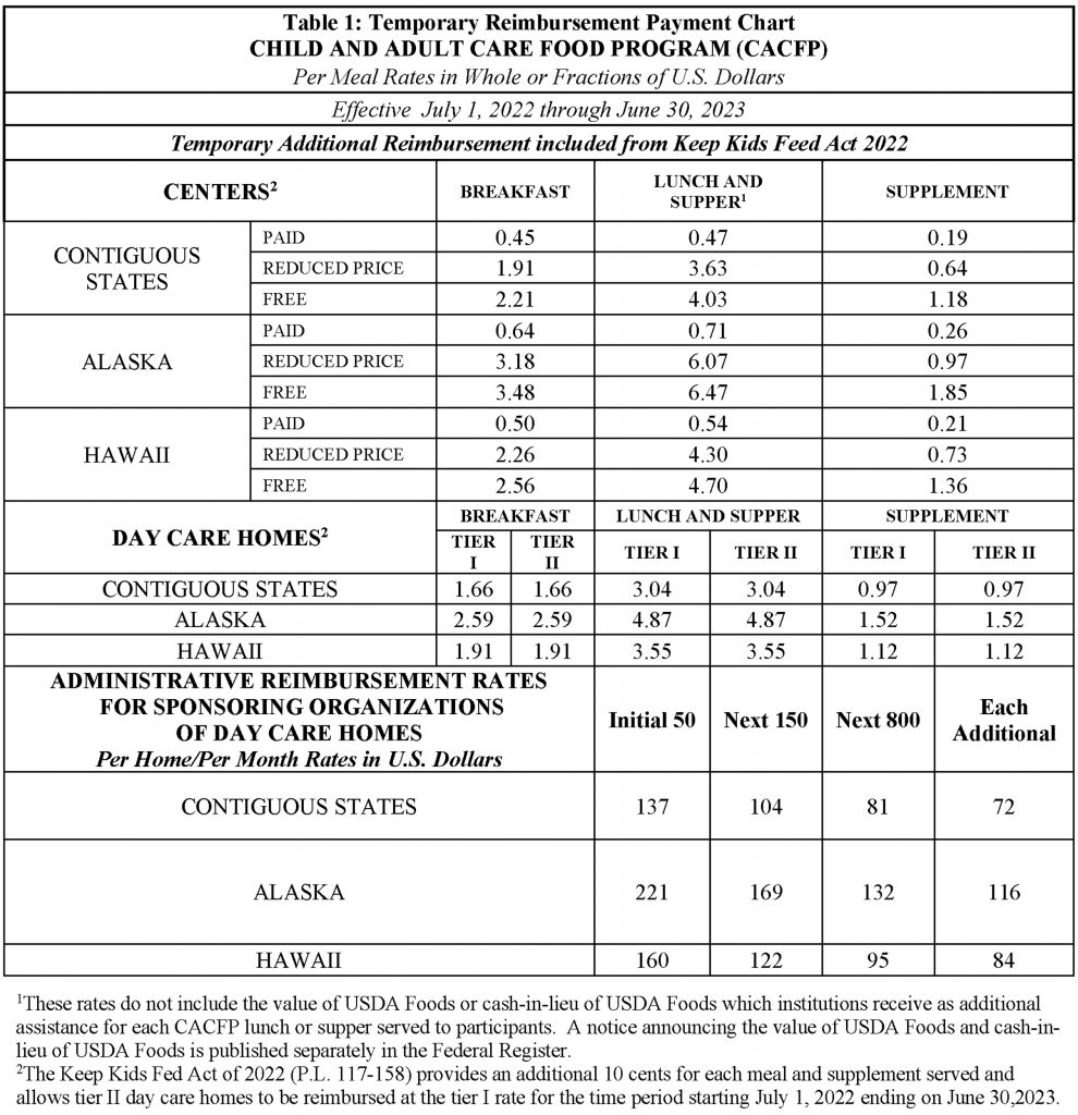 Rates of Reimbursement National CACFP Sponsors Association