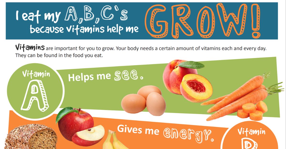 CACFP Resource: Vitamin ABCs Activity Page