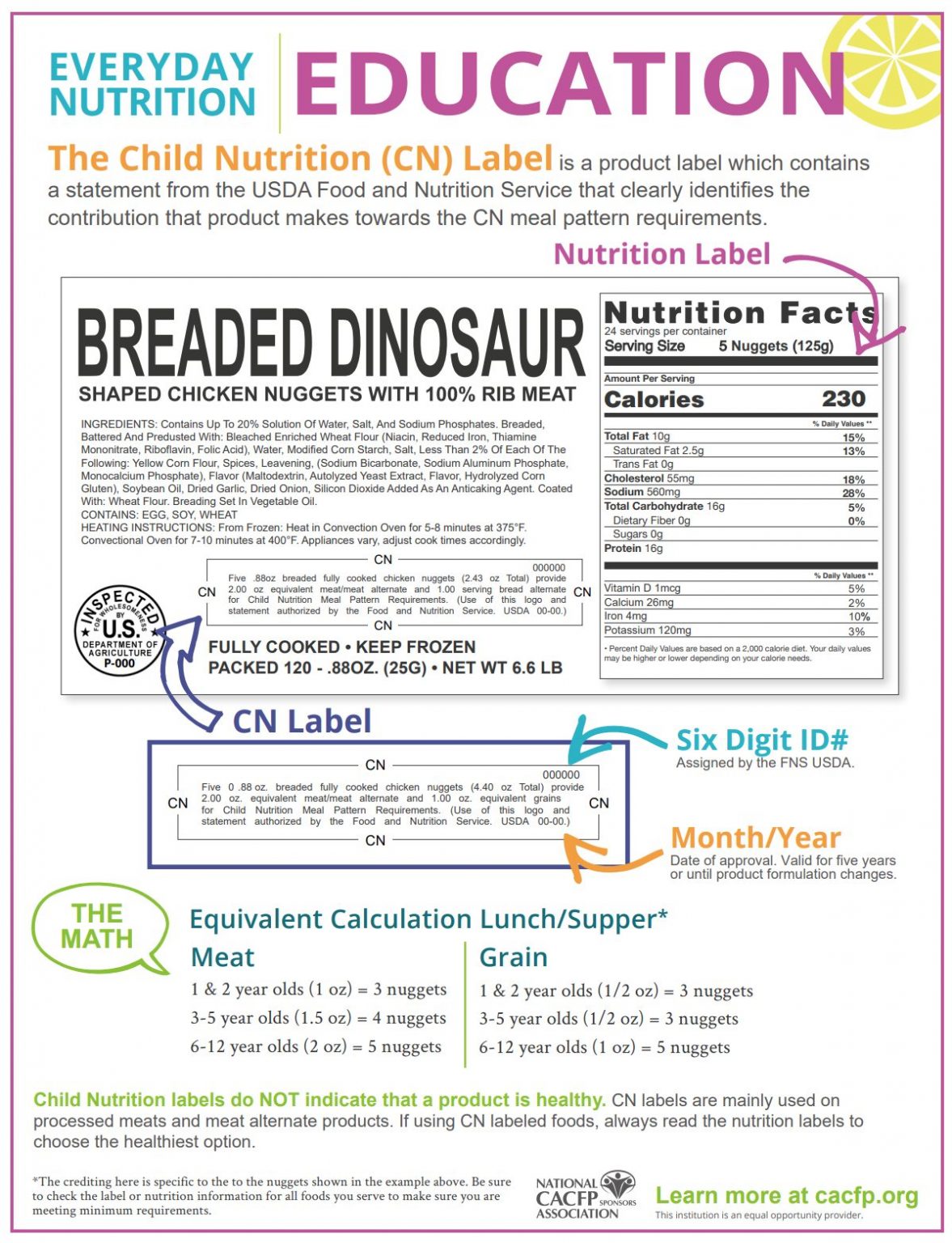 research topics on child nutrition