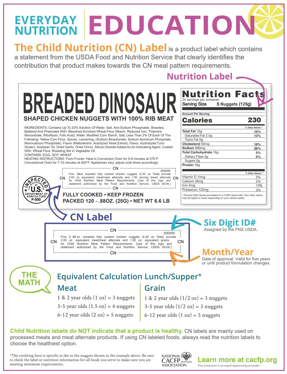 all-about-child-nutrition-labels-national-cacfp-sponsors-association
