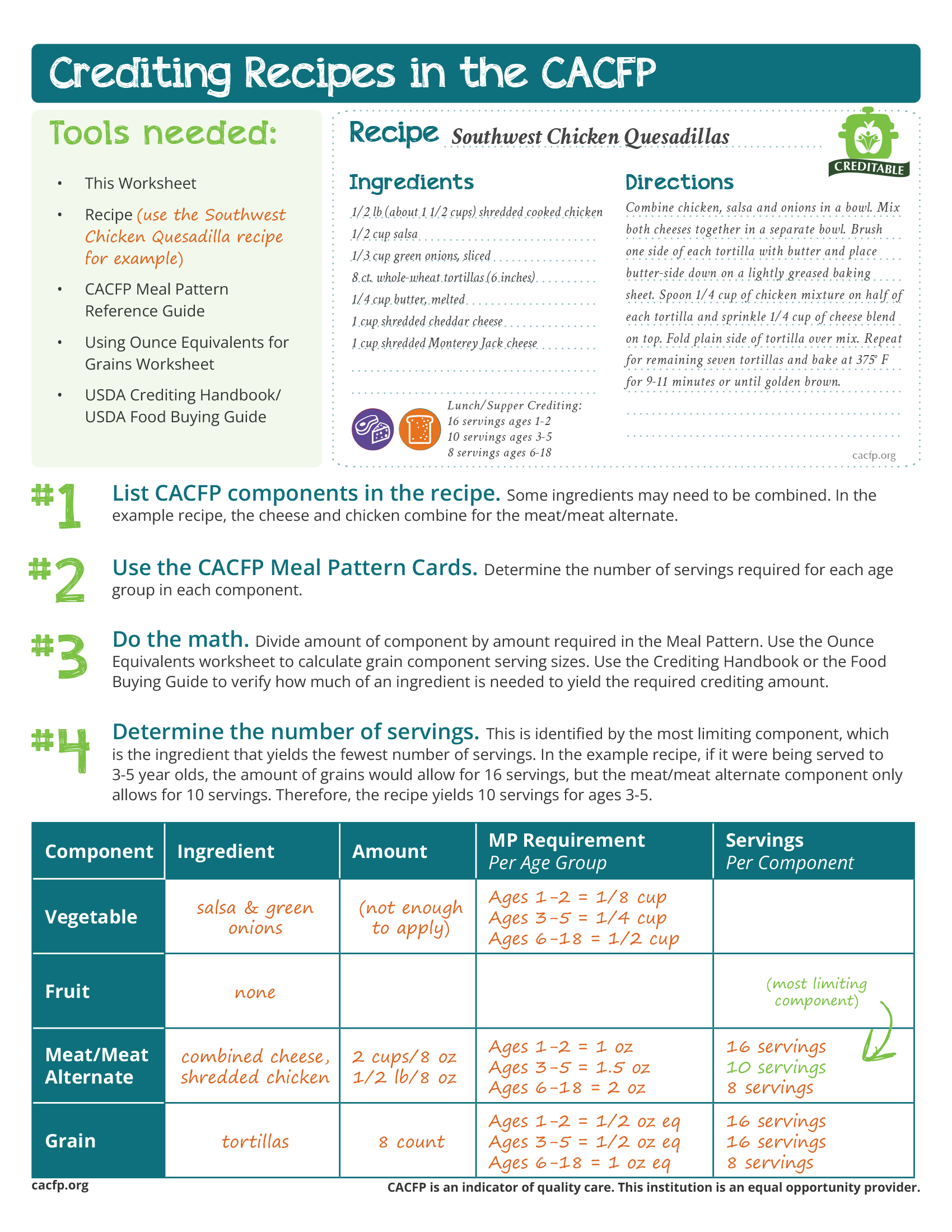 CACFP Templates National CACFP Sponsors Association