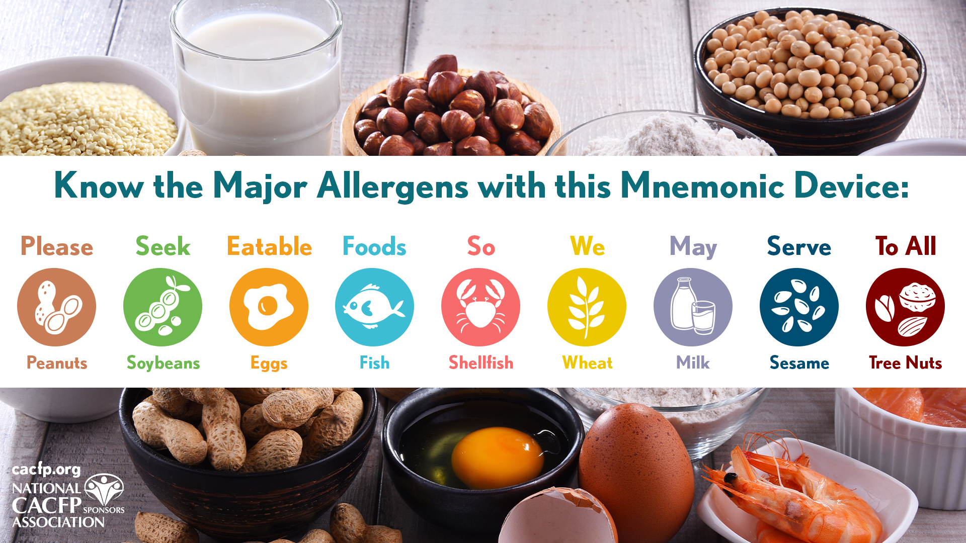 Know the Major Allergens Graphic cacfp.org