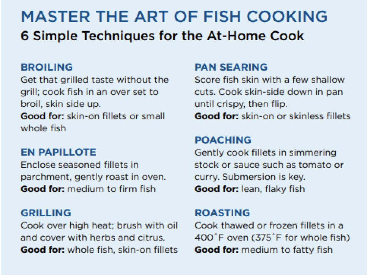 Graphic of simple techniques for the At-Home Cook. Master the Art of Fish Cooking.