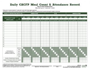 Daily Meal Counts ARAS