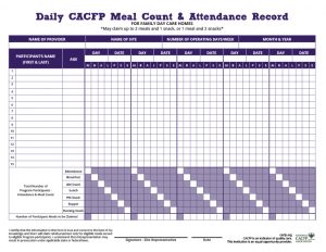 Daily Meal Counts FCH