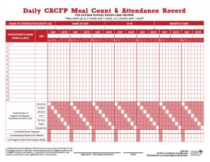 Daily Meal Counts OHHS