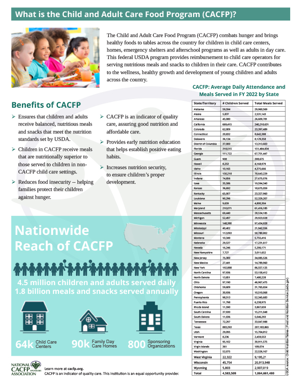 cacfp fact sheet