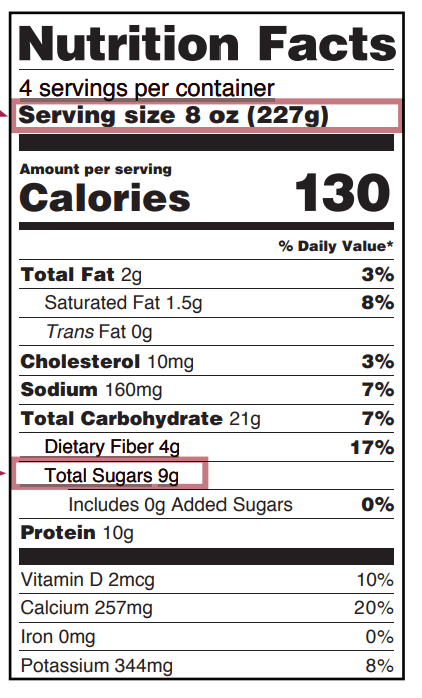 Nutrition Facts Labels and the CACFP - National CACFP Sponsors Association