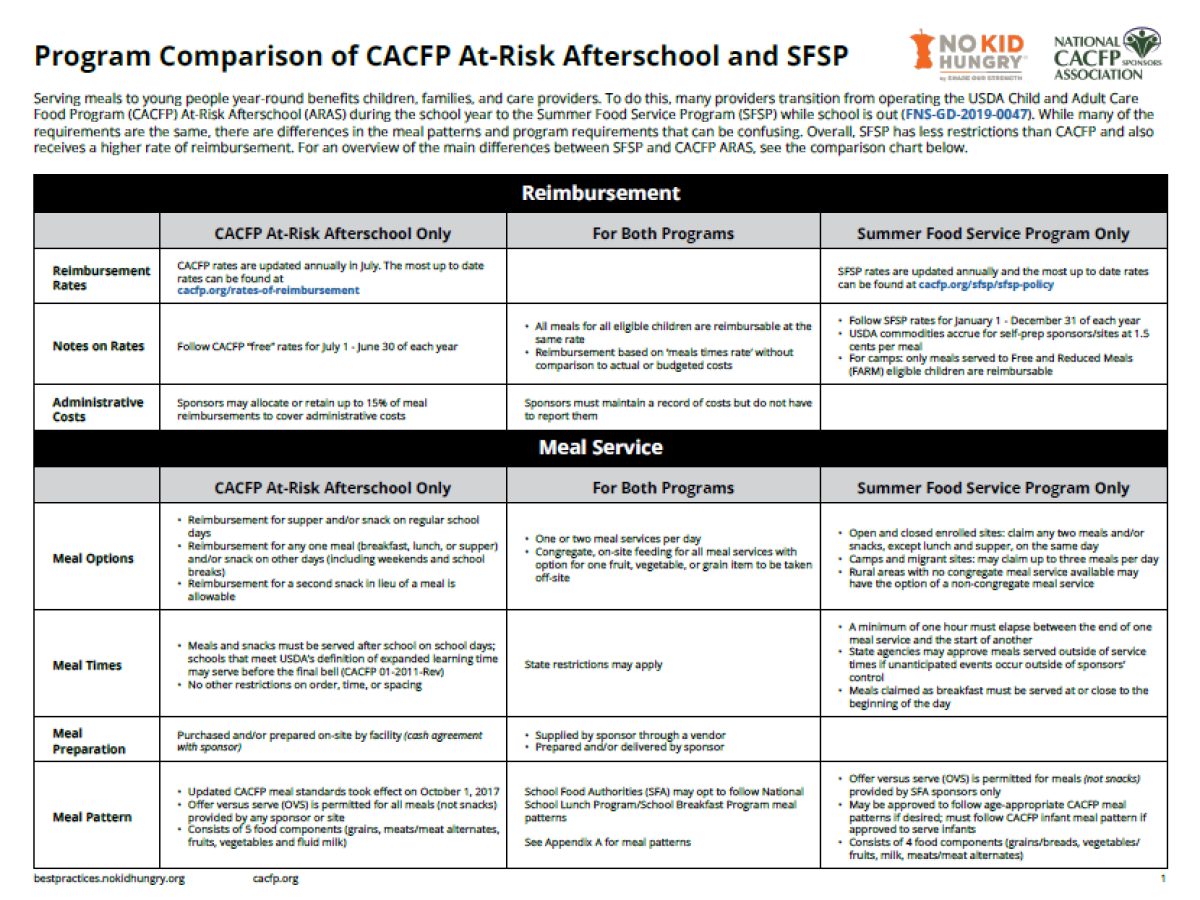 Program Comparison Chart ARAS and SFSP_4x3
