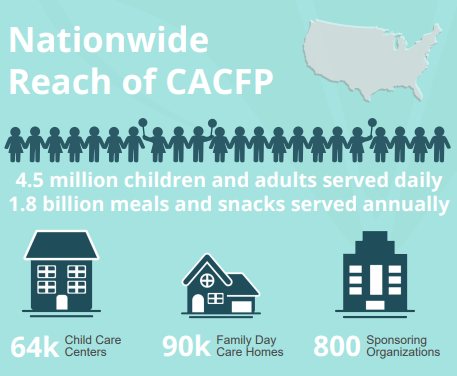 Nationwide reach of cacfp