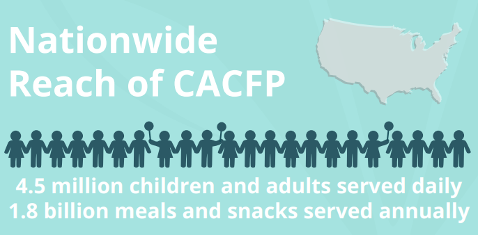 The Cacfps Impact Across The Nation National Cacfp Sponsors Association 5939