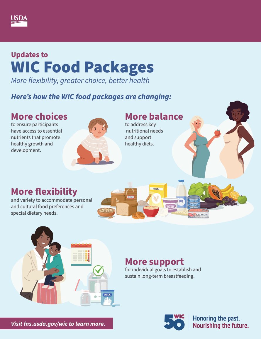 WIC Food Package Infographic