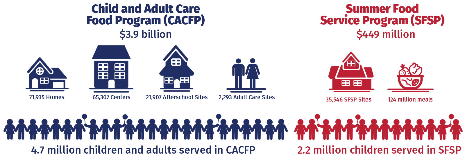 CACFP SFSP Infographic 2025 conference copy